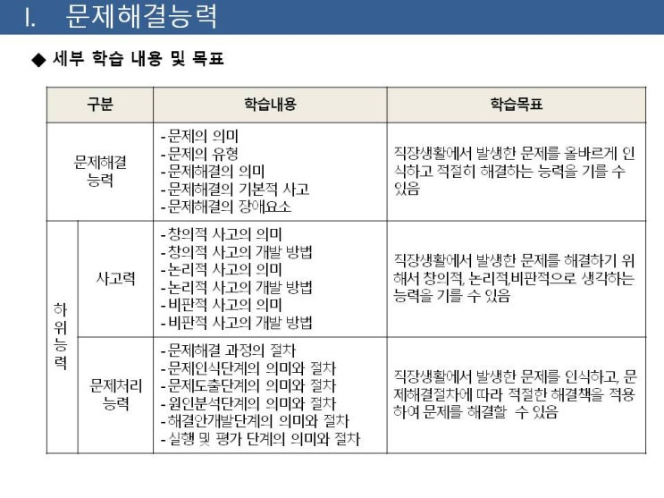 문제해결능력[NCS]-1