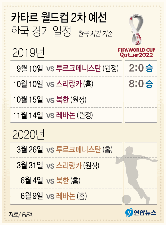  카타르 월드컵 2차 예선 한국경기 일정