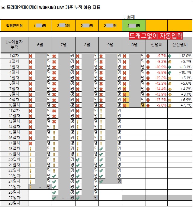  위례송파/성남 주야간보호 [프리미안데이케어]일별 입소자에 따른 실적예상프로그램