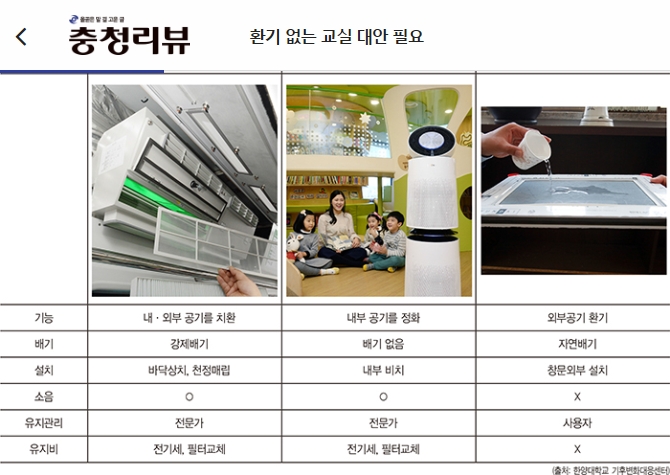 창문형 미세먼지 방진필터 비올라창 전국 학교에 설치 중