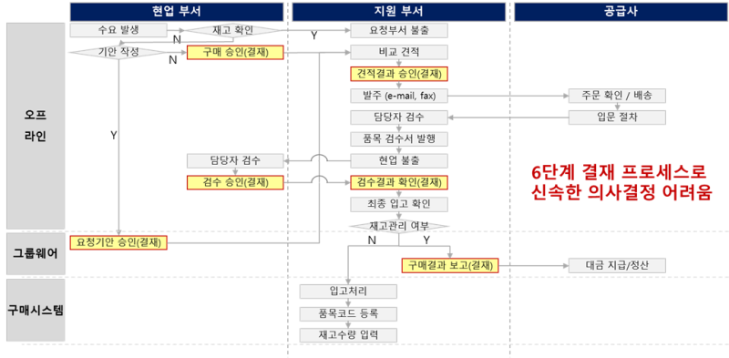 암치료한방병원과정정리