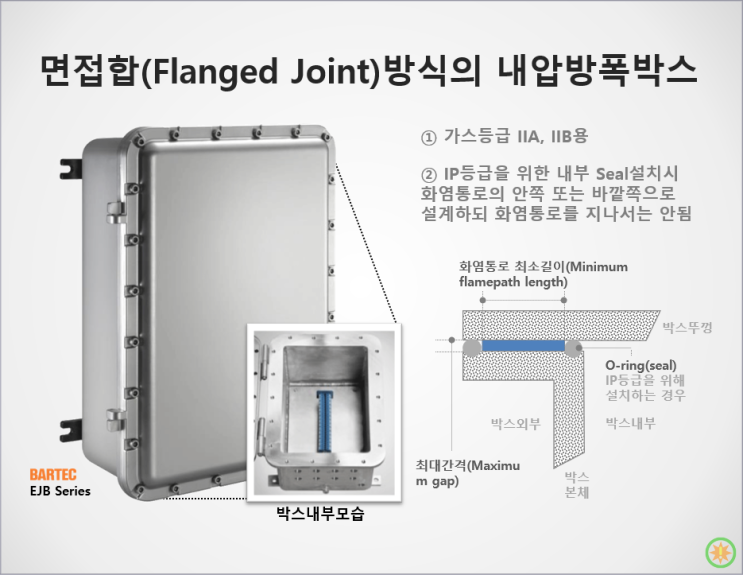 내압방폭과 화염통로 (2)