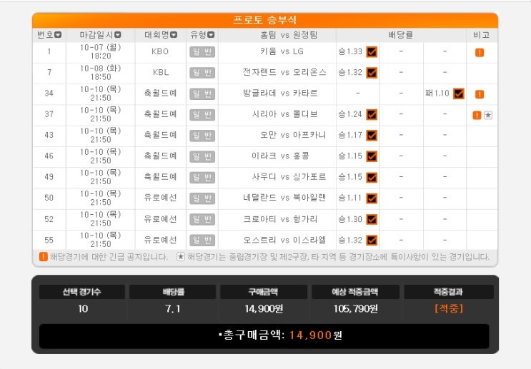 2019년 프로토 79회 승부식 2019년 프로토 79회 승부식
