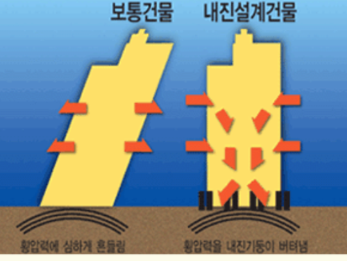 내진설계 지진피해 대비하자.