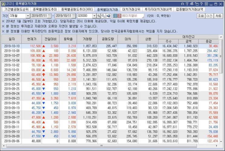 에이치엘비 공매도 디폴트 임박