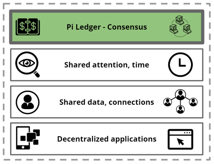  Pi Network – Earning Money With Your Phone