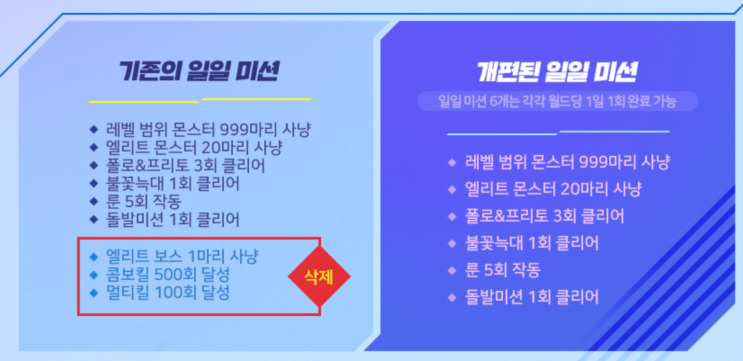  [메이플스토리] 알차게 헤이스트 플러스 참여하는 팁