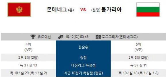  10월12일 유로예선 유로파예선 새벽축구분석[1]