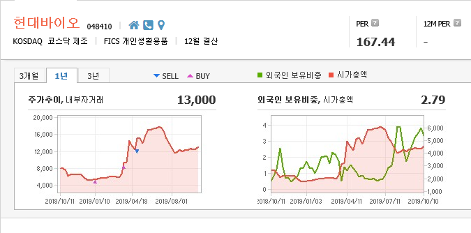  현대바이오 판 치는 걸 그냥 지켜볼 수만은 없죠