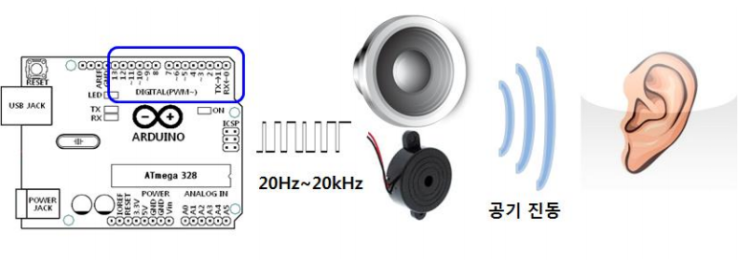  10/11일 수업