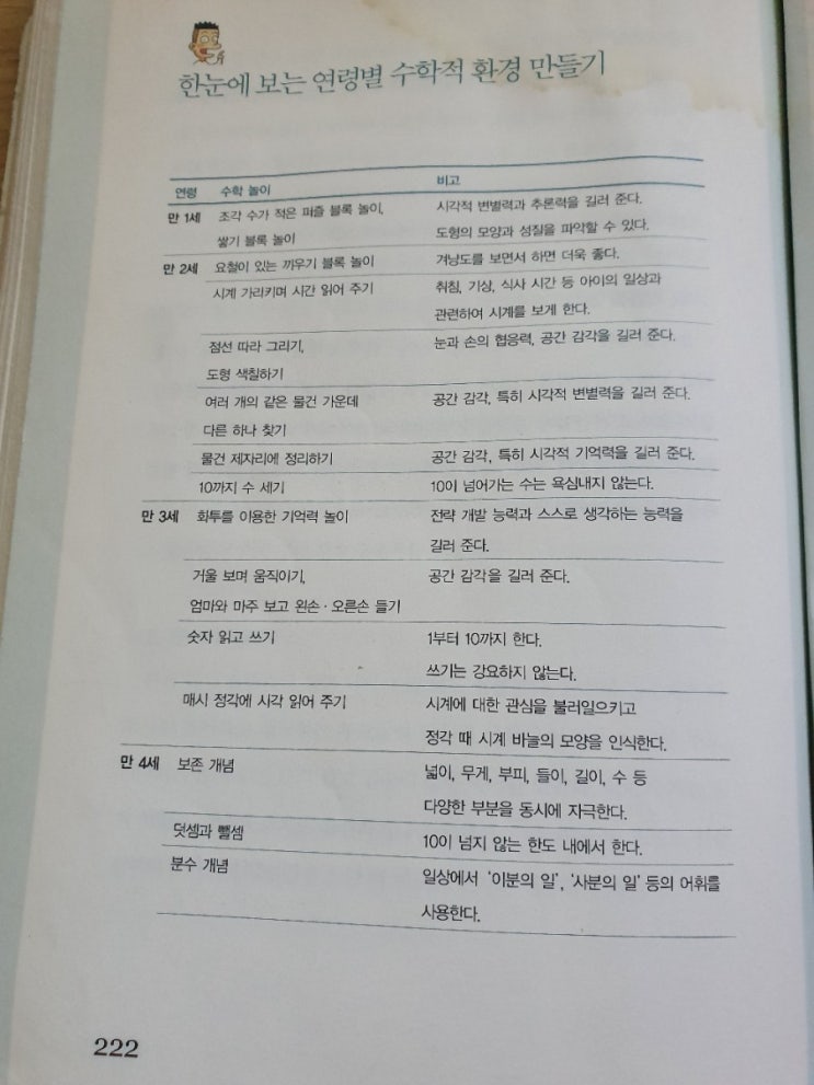  국제적 우등생은 10살 전에 키워진다