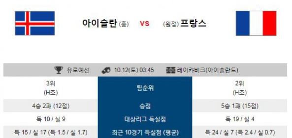 10월12일 유로예선 유로파예선 새벽축구분석[2]