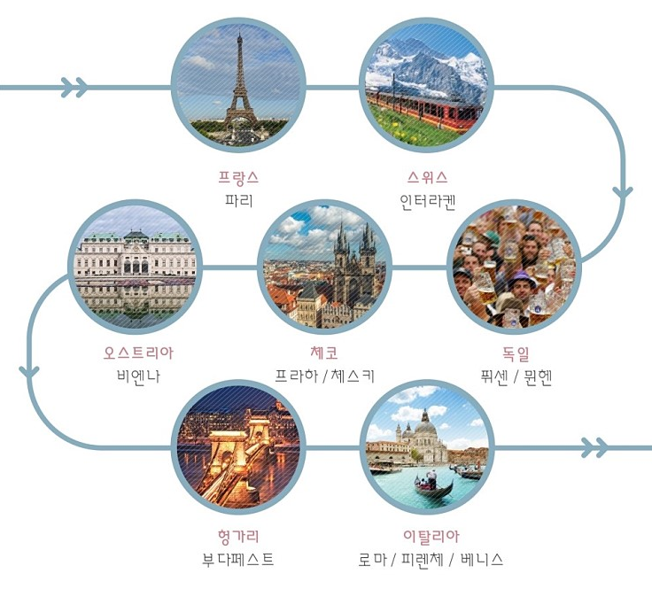 다녀온 사람만 아는 유럽 세미패키지 ! 유럽일정까지 완벽한 인생여행 후기 : 네이버 블로그 다녀온 사람만 아는 유럽 세미패키지 ! 유럽일정까지 완벽한 인생여행 후기 : 네이버 블로그