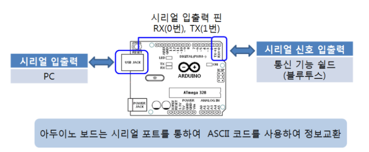  10/8일 수업