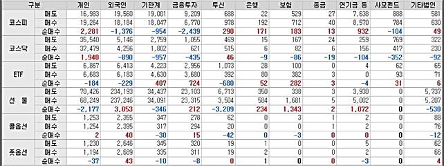  옵션만기일 영향과 시장 기능, 디스플레이 산업의 변화