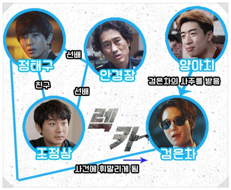  드라마 스페셜 렉카 인물관계도 & 등장인물 줄거리 볼게요