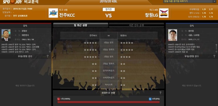  10월11일 KBL 분석 KCC vs LG 강승부