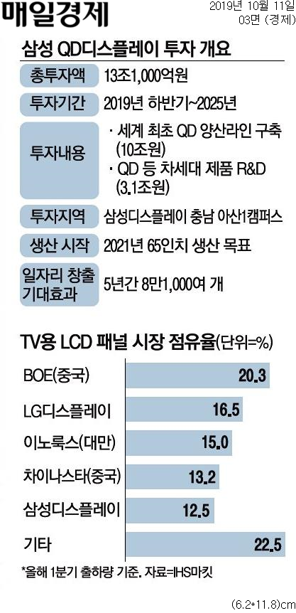  10월 11(금) - 이슈 따라잡기(삼성디스플레이 투자, 라임사태)