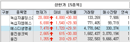  녹십자홀딩스2우, 녹십자엠에스, 에스디생명공학, 웅진씽크빅, 웅진-상한가. 근접&이탈(알티캐스트)