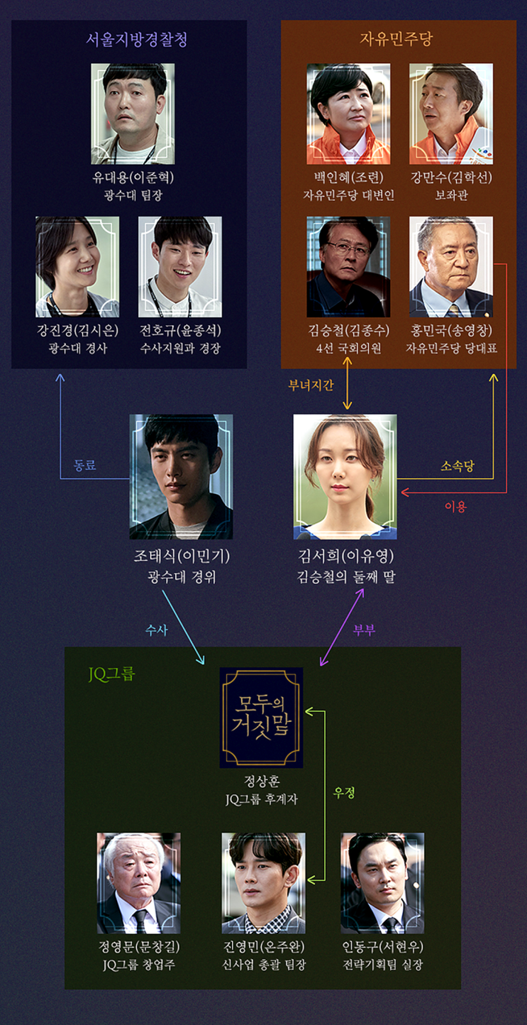  모두의 거짓말 인물관계도 : 이민기 이유영