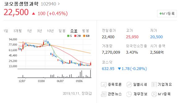  용신의 오늘의 주식뉴스) 코오롱티슈진 2편