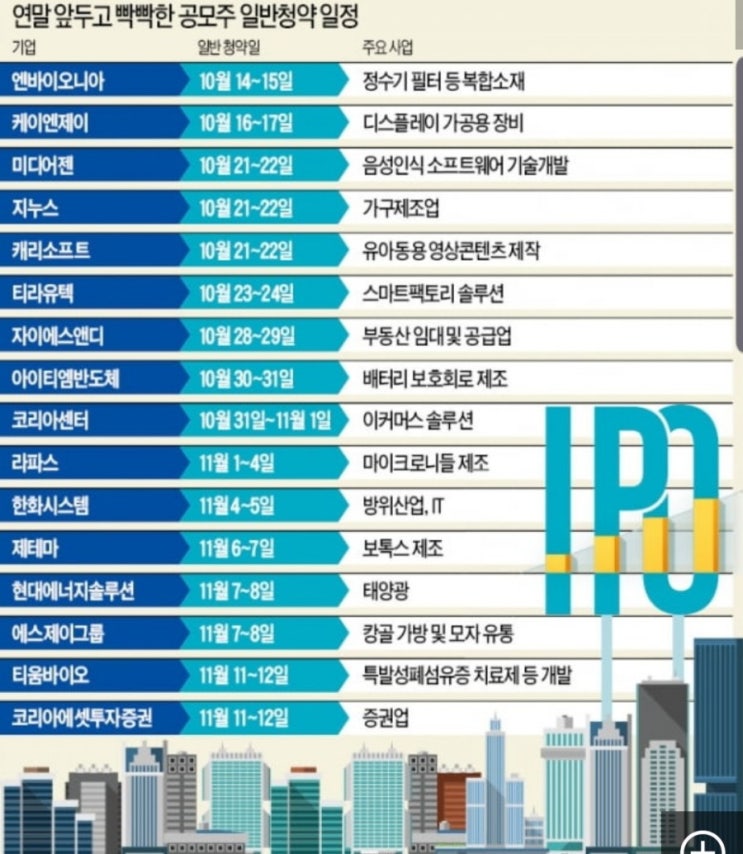  19년10월11일(금) 작일 장 마감 후 공시 및 금일 국내 증시 일정 특징주 동향 섹터 요약, 오늘의 급등주- 코스피&코스닥