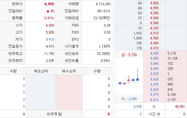  넥스트사이언스 오래 시간 끌지 않을 터라 모니터링 필수