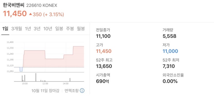  한국비엔씨 - (엔에이치스팩11호, 화장품, 보톡스, 피부과, 인수합병, 프로앱텍, 스팩주) [11]