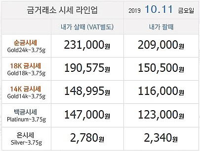  오늘의 금시세 정보!!