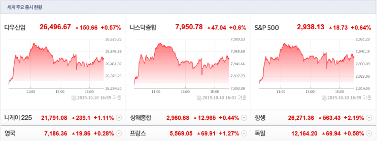 2019-10-11 장전