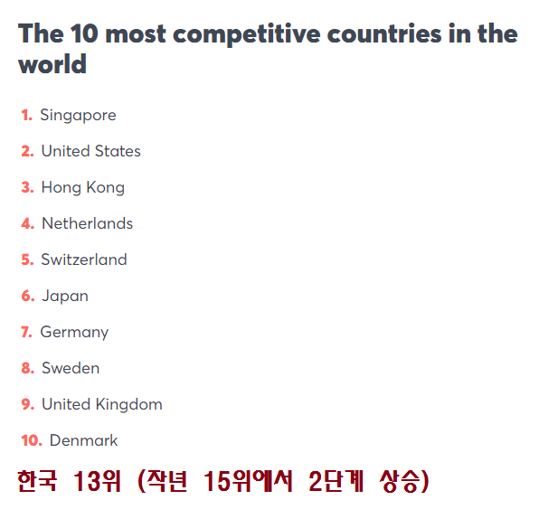 한국의 경쟁력 - 세계가 인정하는, 하지만 스스로 최악의 부분만을 보는.... 