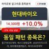 현대바이오, 전일대비 10.0% 상승.. 최근 주가 상승흐름 유지 현대바이오, 전일대비 10.0% 상승.. 최근 주가 상승흐름 유지