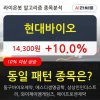 현대바이오, 전일대비 10.0% 상승.. 최근 주가 상승흐름 유지