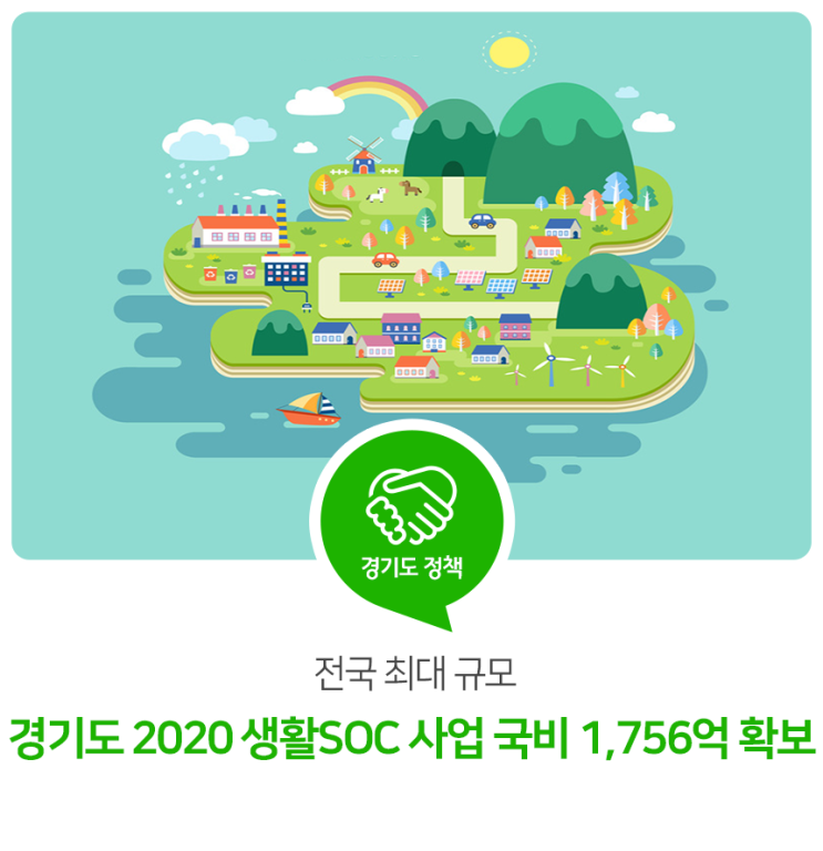 전국 최대 규모! 경기도 2020 생활SOC 사업 국비 1,756억 확보