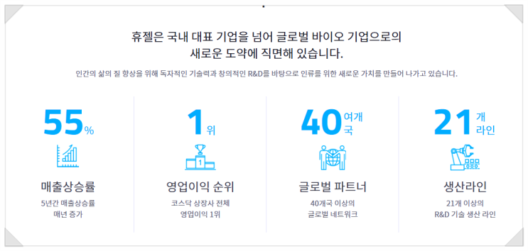  휴젤 주가 부양은 노력하나 결과는