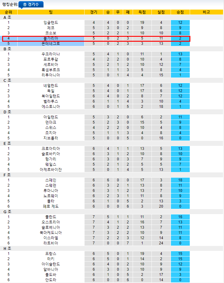  유로2020 플레이오프 방식