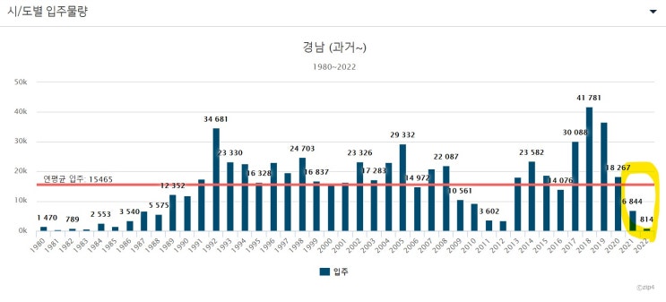  투자처 찾기 1단계-몸풀기 (푸릉푸릉 부알못타파 과제)
