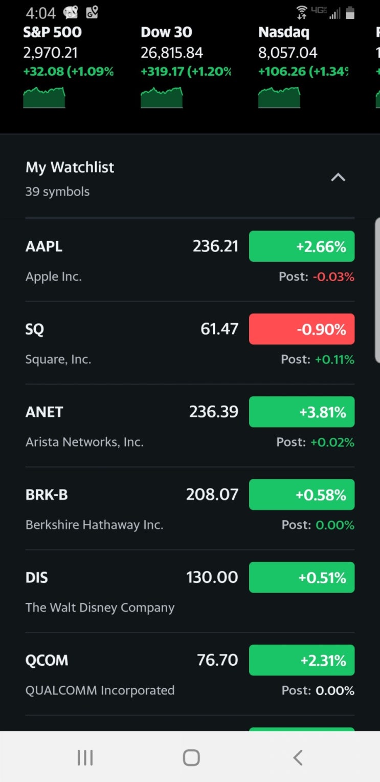  10112019. 미중무역 협상 부분타결. 오전장 상승,막판 완전 반납. AAPL 상승. SQ는 하락. BABA 빅 상승. NQ future 점심값.