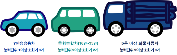  아찔한 자동차!! 화재 예방과 대처법은?