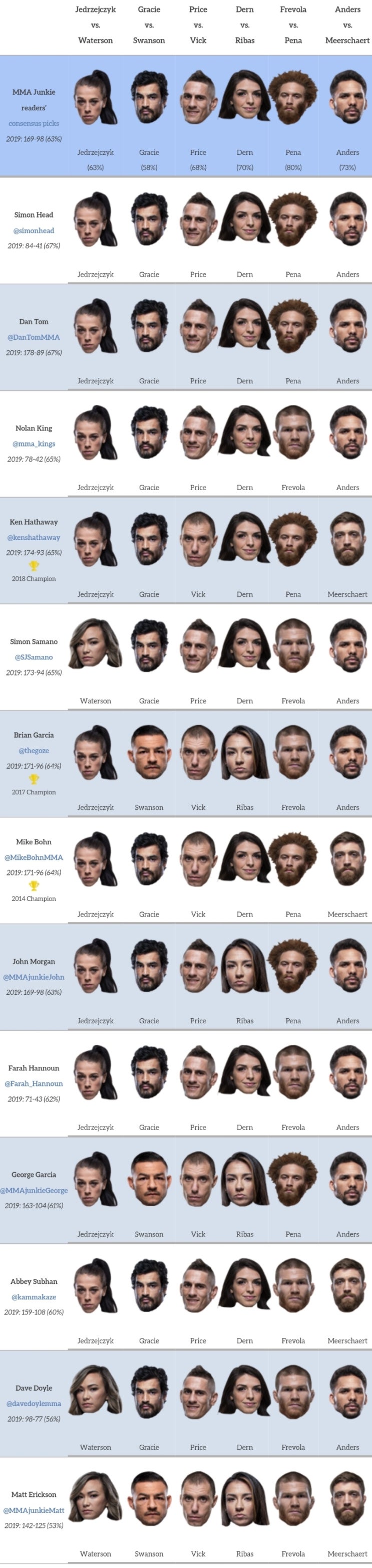 UFC 탬파 : 옌드레이첵 vs 워터슨 미디어 예상 및 배당률 UFC 탬파 : 옌드레이첵 vs 워터슨 미디어 예상 및 배당률