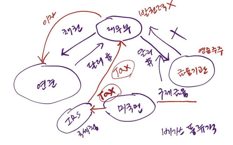  스몰딜에 묻혀버린 연준의 Not A QE란 무엇인가?