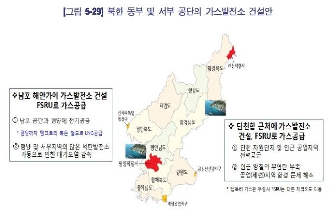  가스공사, 北 남포·단천 가스발전소 건설 검토