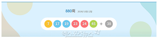 제 880회 1등 로또당첨번호 오픈…1등 당첨지역에 대한 관심도 UP 제 880회 1등 로또당첨번호 오픈…1등 당첨지역에 대한 관심도 UP