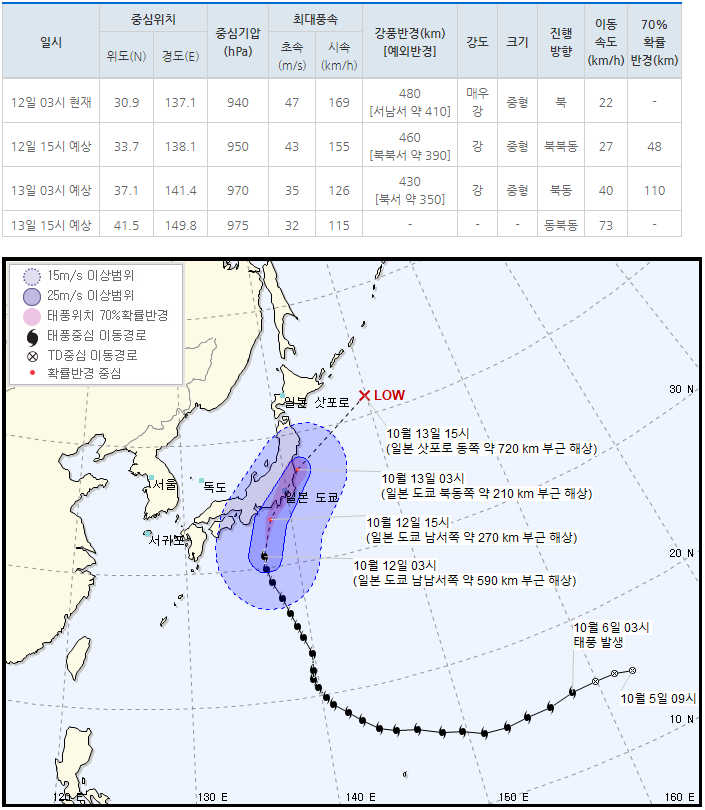  19호 태풍 하기비스 일본 강타 직전 - 실시간 위성영상 (2019년 10월12일 오전)