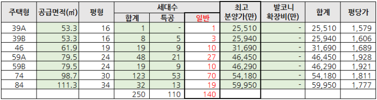  안양예술공원 두산위브, 부평 신일해피트리 더루츠 청약자격, 분양가 등 모집공고 간단 요약