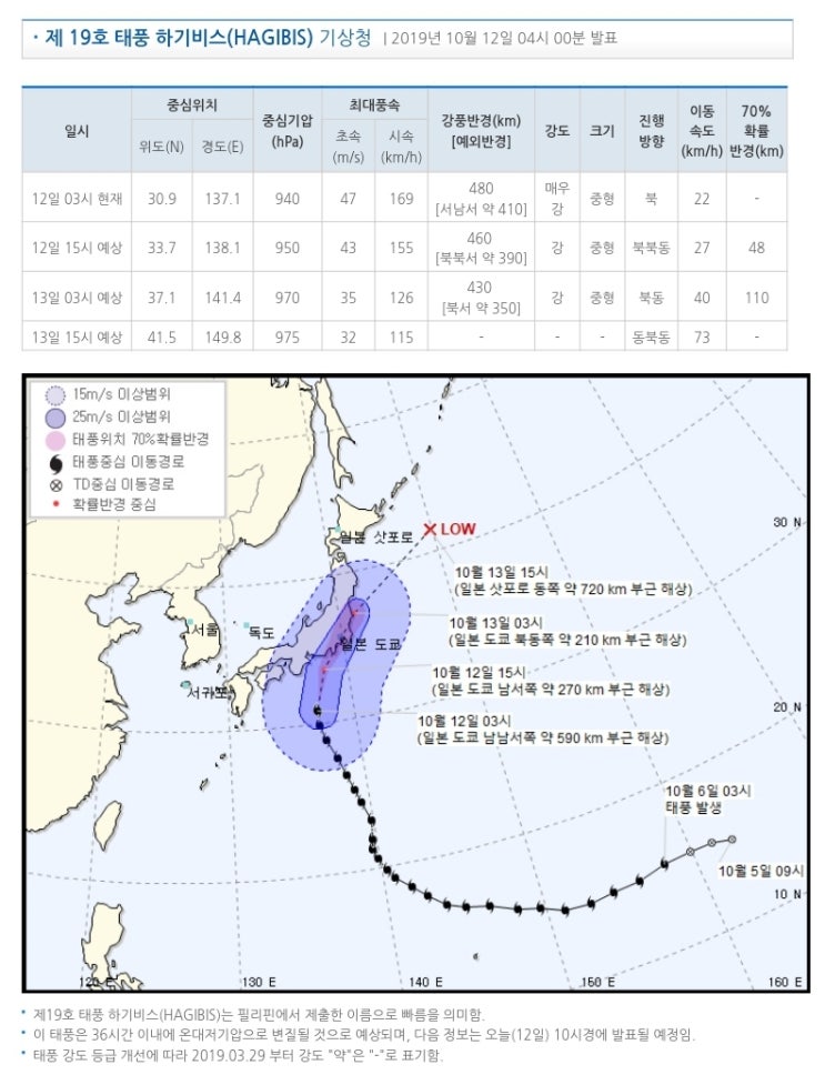  태풍'하기비스-7