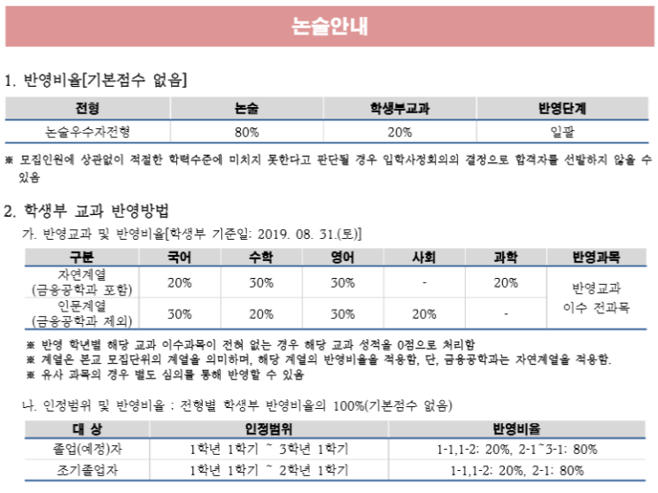  2020 모의논술 자료링크 [아주대학교]