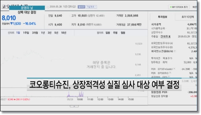  코오롱티슈진 기사회생12개월의 개선기간 부여!!
