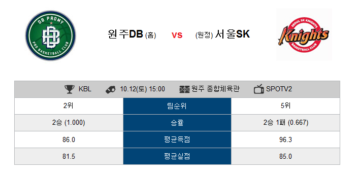  10월 12일 KBL 원주 동부 vs 서울 SK 국내농구분석