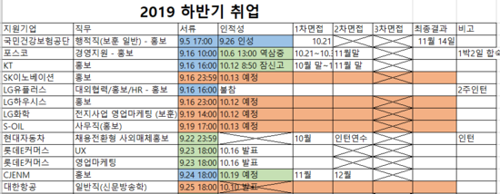  다죽여야... 취업이 정말 하고싶어..? 